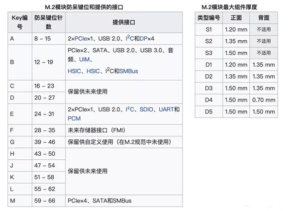 m.2接口的种类