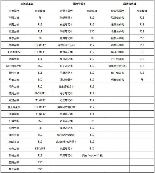 bios设置u盘启动重装系统，bios设置u盘启动重装系统教程