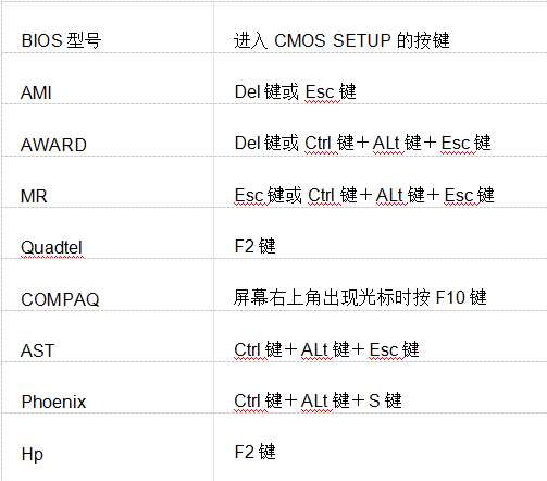 晨枫u盘启动工具怎么用，晨枫u盘启动工具使用教程