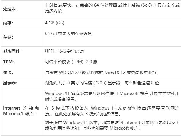 台式电脑怎么重装系统win11